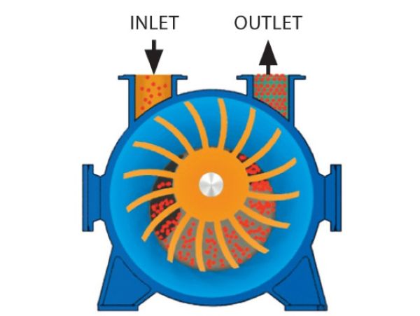 Liquid ring vacuum pump KOKS